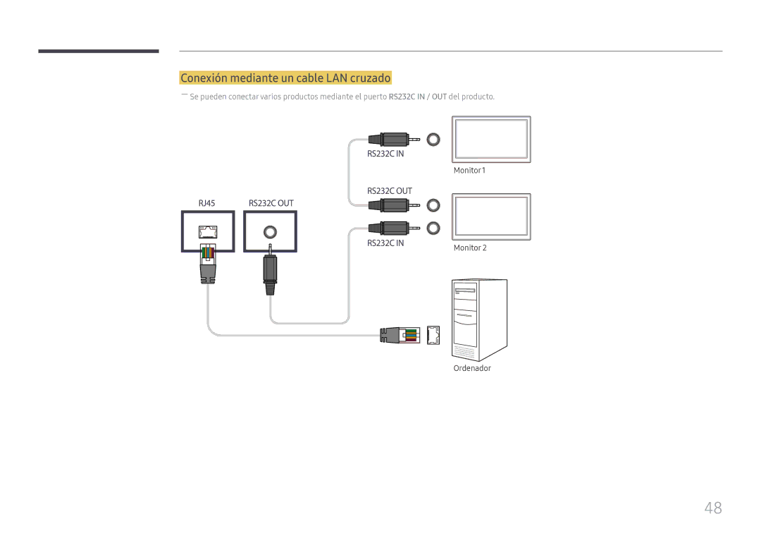 Samsung LH55UHFHLBB/EN manual Conexión mediante un cable LAN cruzado, Monitor1 Ordenador 