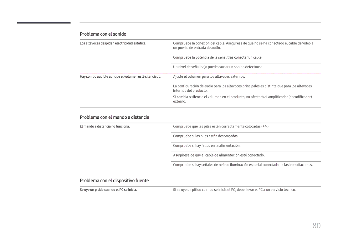 Samsung LH55UHFHLBB/EN manual Problema con el mando a distancia, Problema con el dispositivo fuente 