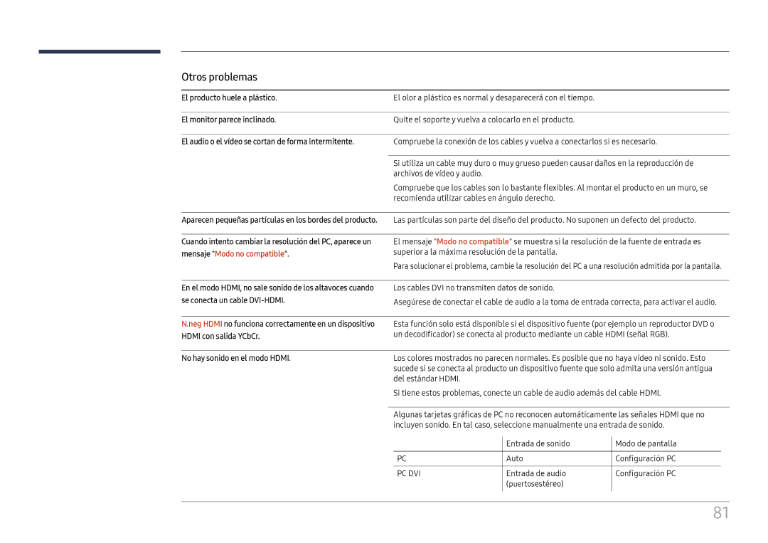 Samsung LH55UHFHLBB/EN manual Otros problemas, No hay sonido en el modo Hdmi 