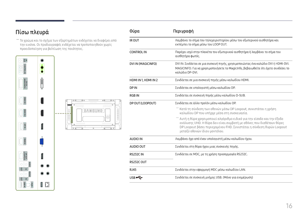 Samsung LH55UHFHLBB/EN manual Πίσω πλευρά, Θύρα Περιγραφή, RJ45 