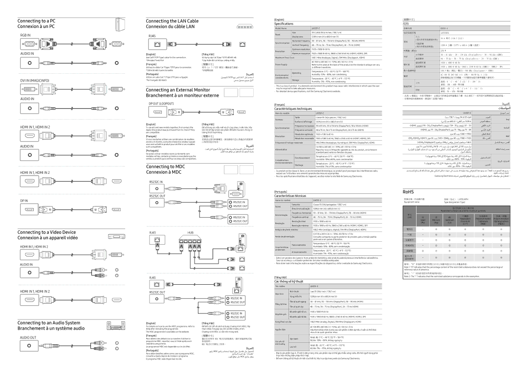 Samsung LH55UHFHLBB/XV manual Connecting to a PC Connexion à un PC, Connecting the LAN Cable Connexion du câble LAN, RoHS 