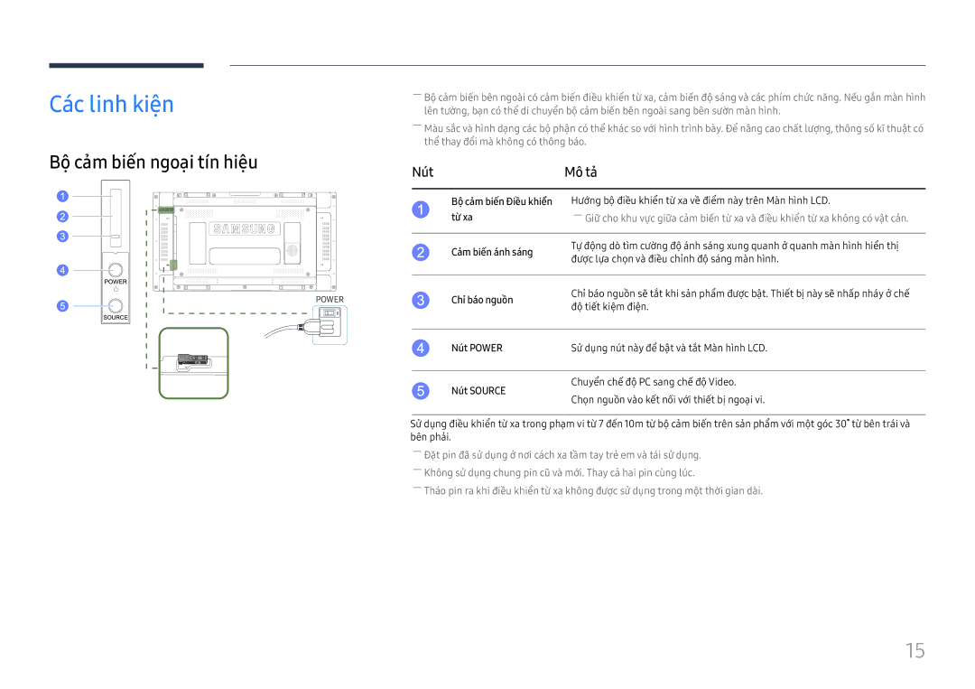 Samsung LH55UHFHLBB/XV manual Các linh kiện, Bộ cảm biên ngoại tín hiêu, Nút Mô tả 