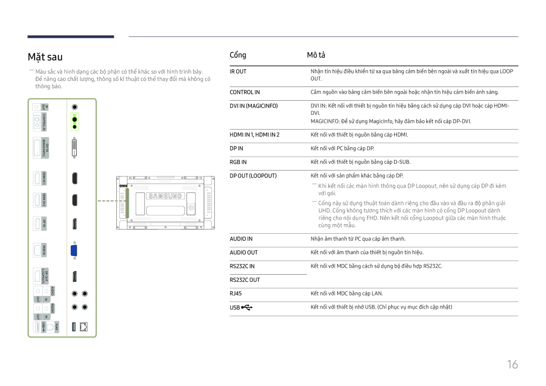 Samsung LH55UHFHLBB/XV manual Măt sau, Cổng Mô tả, RJ45 