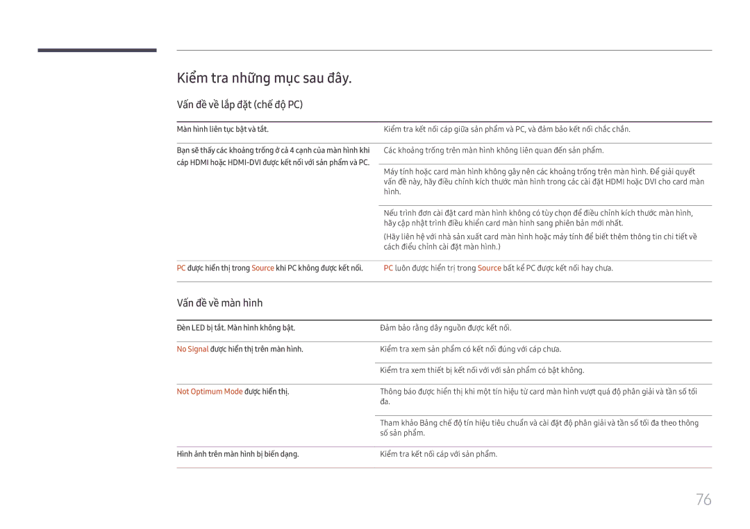 Samsung LH55UHFHLBB/XV manual Kiểm tra những mục sau đây, Vấn đề̀ về̀ lắp đặt chế độ̣ PC, Vấn đề̀ về̀ mà̀n hì̀nh 