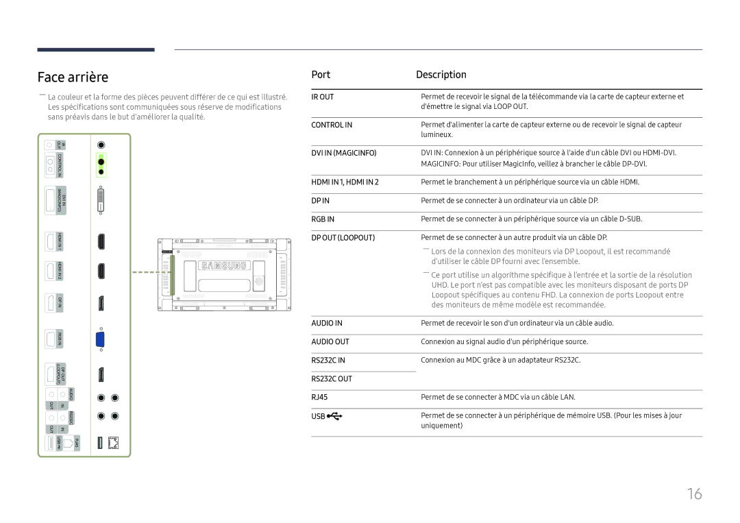 Samsung LH55UMHHLBB/EN, LH55UHFHLBB/EN manual Face arrière, Port Description, RJ45 