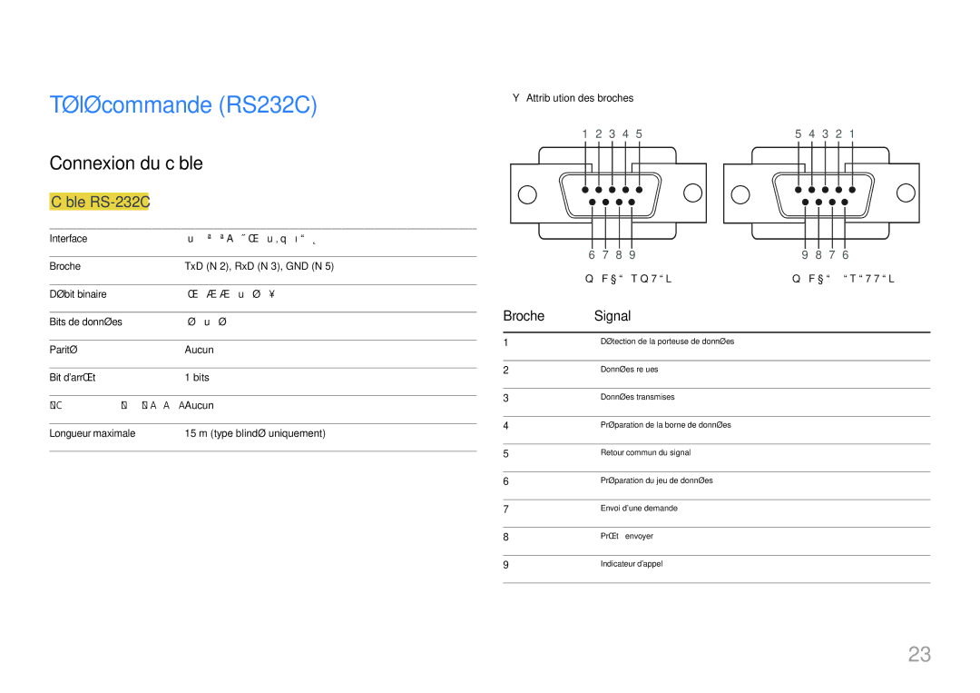 Samsung LH55UHFHLBB/EN, LH55UMHHLBB/EN manual Télécommande RS232C, Connexion du câble, Câble RS-232C, Broche Signal 