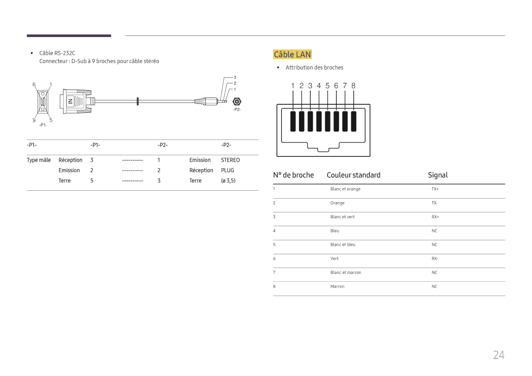 Samsung LH55UMHHLBB/EN Câble LAN, De broche Couleur standard Signal, Type mâle Réception Emission, Emission Réception 