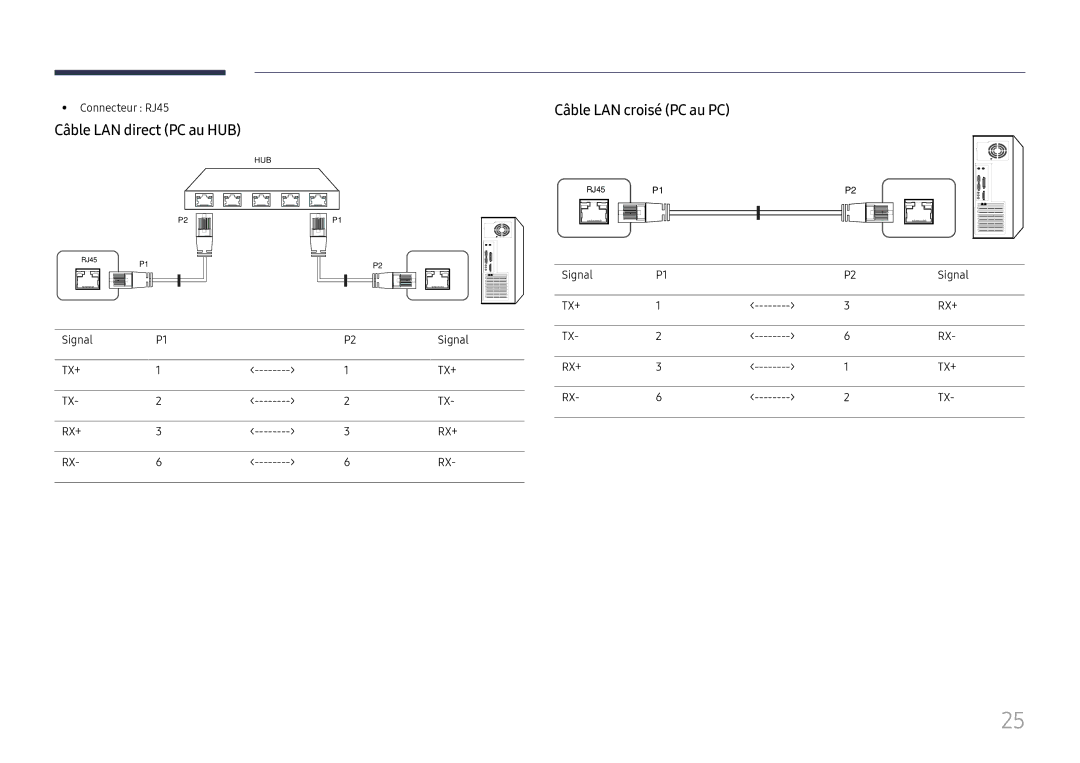 Samsung LH55UHFHLBB/EN, LH55UMHHLBB/EN manual Câble LAN direct PC au HUB, Câble LAN croisé PC au PC, Connecteur RJ45, Signal 