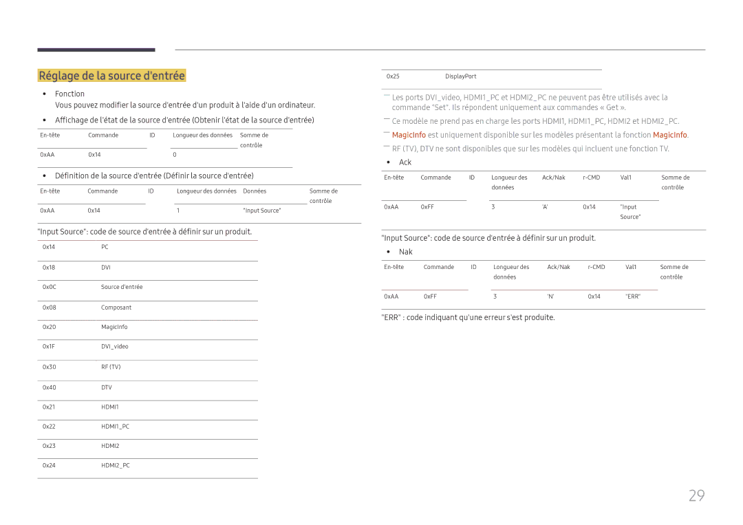 Samsung LH55UHFHLBB/EN manual Réglage de la source dentrée, Définition de la source dentrée Définir la source dentrée 