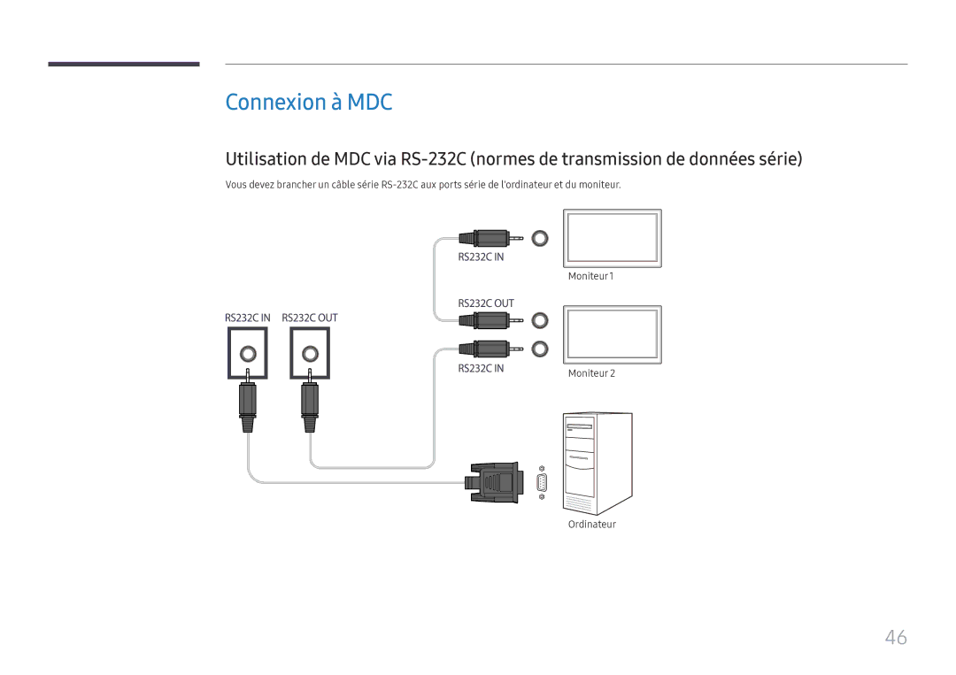 Samsung LH55UMHHLBB/EN, LH55UHFHLBB/EN manual Connexion à MDC 