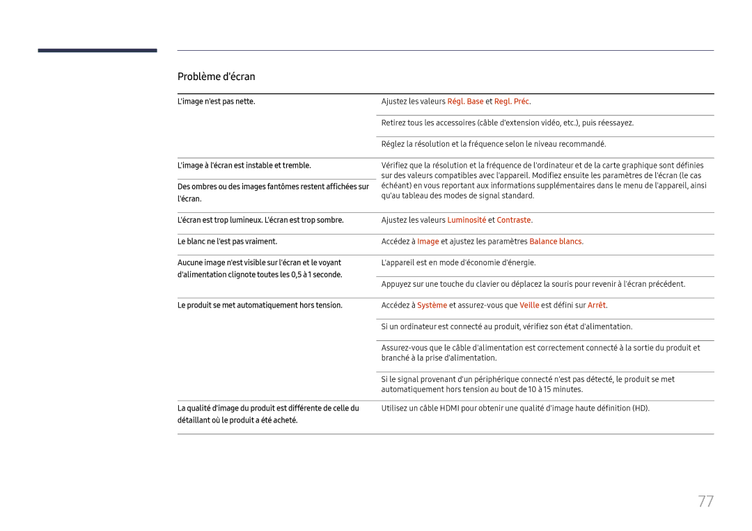 Samsung LH55UHFHLBB/EN, LH55UMHHLBB/EN manual Limage nest pas nette, Lécran est trop lumineux. Lécran est trop sombre 