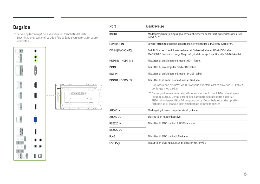 Samsung LH55UMHHLBB/EN, LH55UHFHLBB/EN manual Bagside, Port Beskrivelse, RJ45 