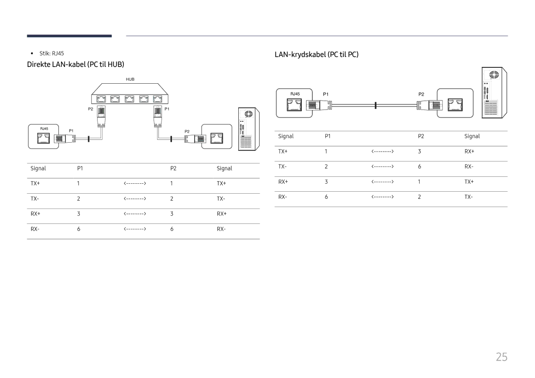 Samsung LH55UHFHLBB/EN, LH55UMHHLBB/EN manual Direkte LAN-kabel PC til HUB, LAN-krydskabel PC til PC 