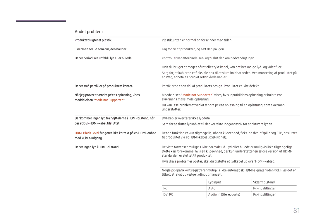 Samsung LH55UHFHLBB/EN manual Andet problem, Der er små partikler på produktets kanter, Der er ingen lyd i HDMI-tilstand 