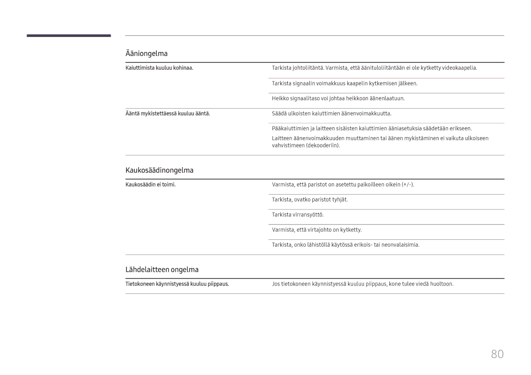 Samsung LH55UMHHLBB/EN manual Kaukosäädinongelma, Lähdelaitteen ongelma, Kaiuttimista kuuluu kohinaa, Kaukosäädin ei toimi 