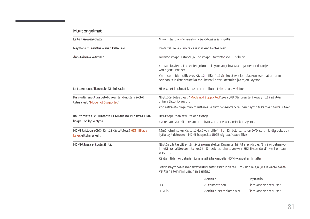 Samsung LH55UHFHLBB/EN, LH55UMHHLBB/EN manual Muut ongelmat 