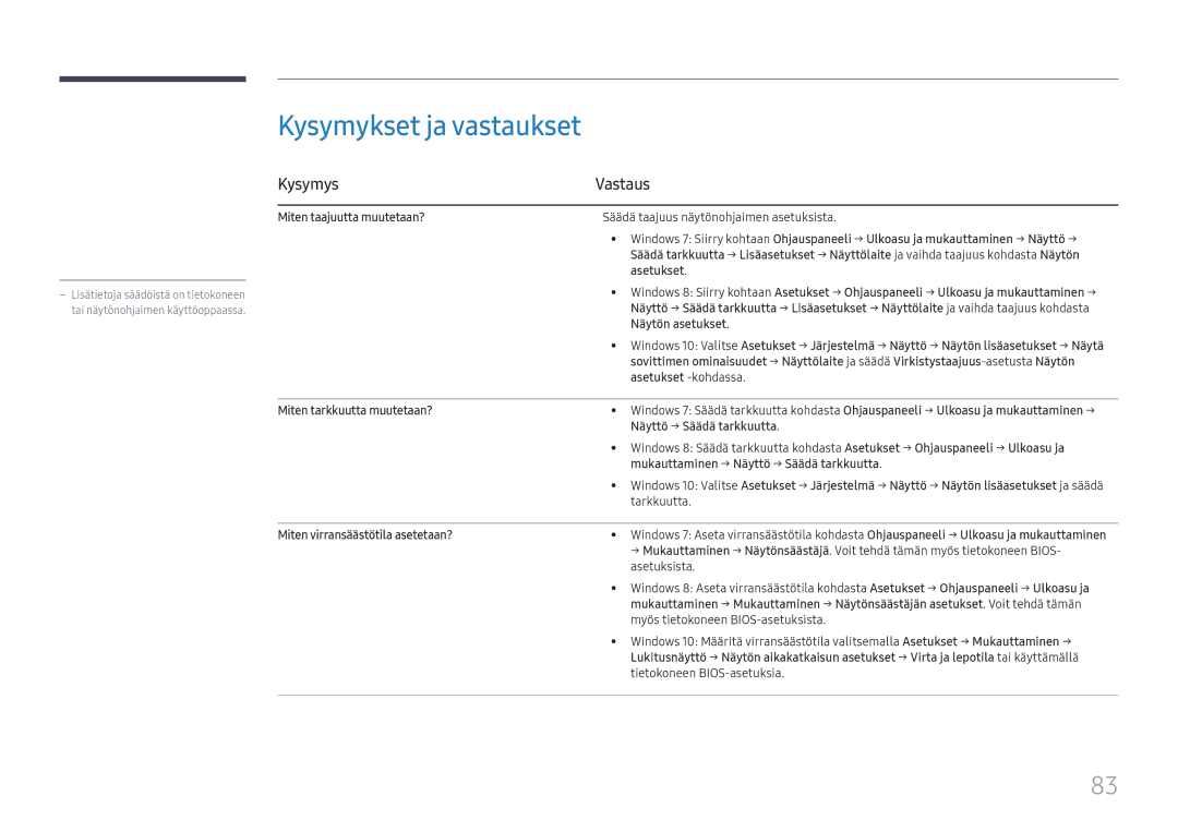 Samsung LH55UHFHLBB/EN, LH55UMHHLBB/EN manual Kysymykset ja vastaukset, Kysymys Vastaus 