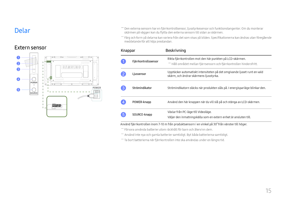 Samsung LH55UHFHLBB/EN, LH55UMHHLBB/EN manual Delar, Knappar Beskrivning 