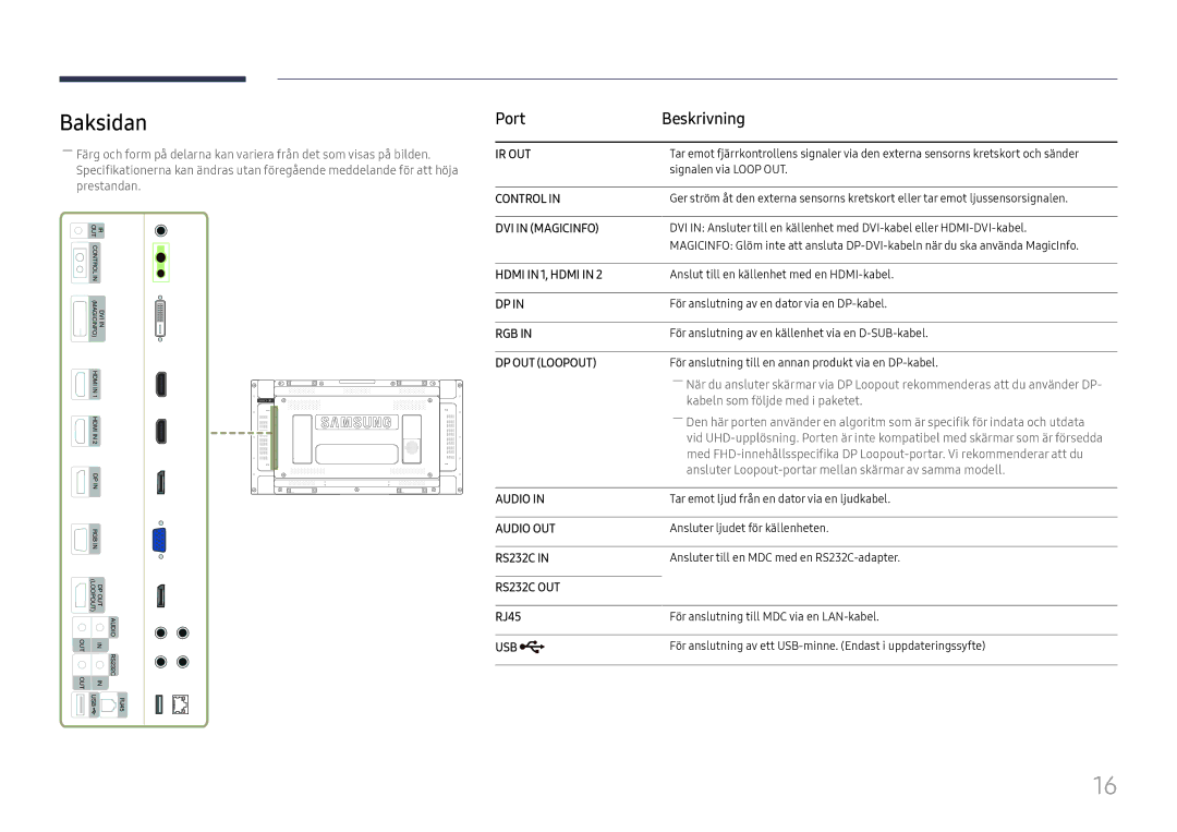 Samsung LH55UMHHLBB/EN, LH55UHFHLBB/EN manual Baksidan, Port Beskrivning, RJ45 