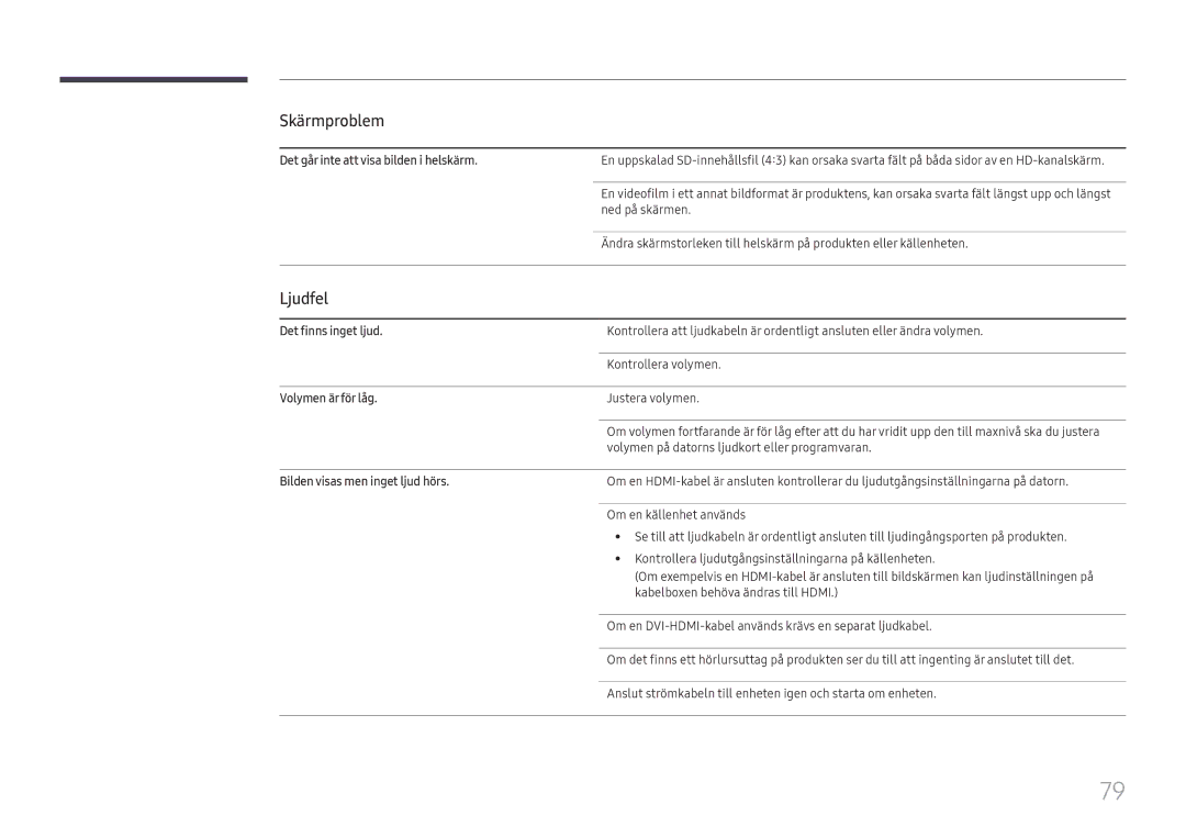 Samsung LH55UHFHLBB/EN manual Ljudfel, Det går inte att visa bilden i helskärm, Det finns inget ljud, Volymen är för låg 