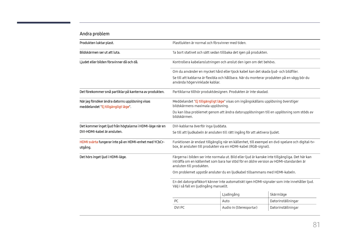 Samsung LH55UHFHLBB/EN, LH55UMHHLBB/EN manual Andra problem, Det hörs inget ljud i HDMI-läge 