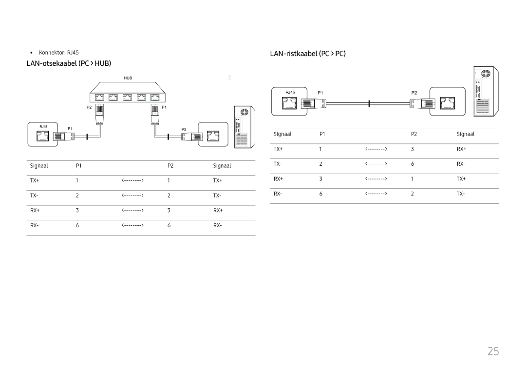 Samsung LH55UMHHLBB/EN manual LAN-otsekaabel PC HUB, LAN-ristkaabel PC PC, Konnektor RJ45, Signaal 