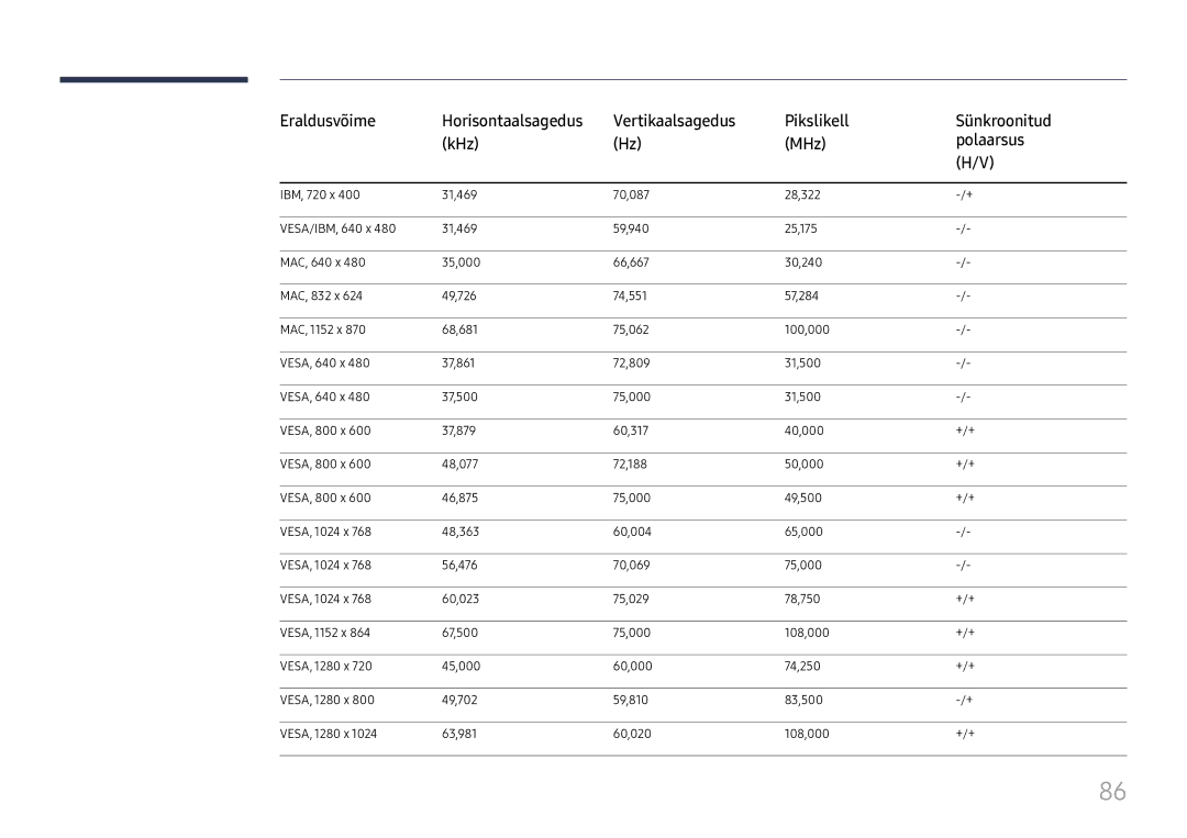 Samsung LH55UMHHLBB/EN manual Eraldusvõime, Vertikaalsagedus Pikslikell Sünkroonitud KHz MHz Polaarsus 