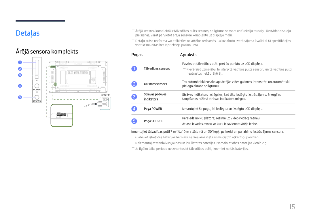 Samsung LH55UMHHLBB/EN manual Detaļas, Ārējā sensora komplekts, Pogas Apraksts 