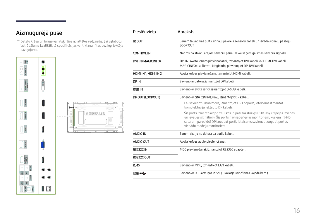 Samsung LH55UMHHLBB/EN manual Aizmugurējā puse, Pieslēgvieta Apraksts, RJ45 