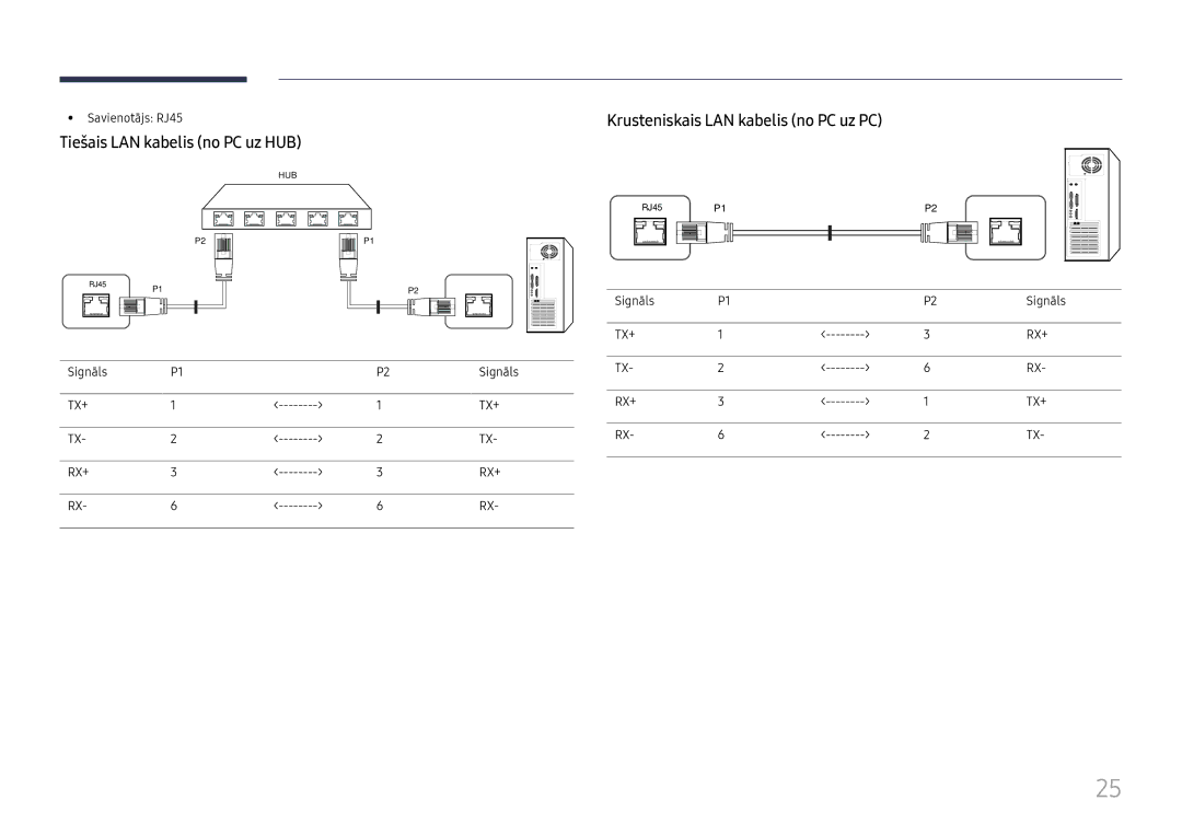 Samsung LH55UMHHLBB/EN Tiešais LAN kabelis no PC uz HUB, Krusteniskais LAN kabelis no PC uz PC, Savienotājs RJ45, Signāls 