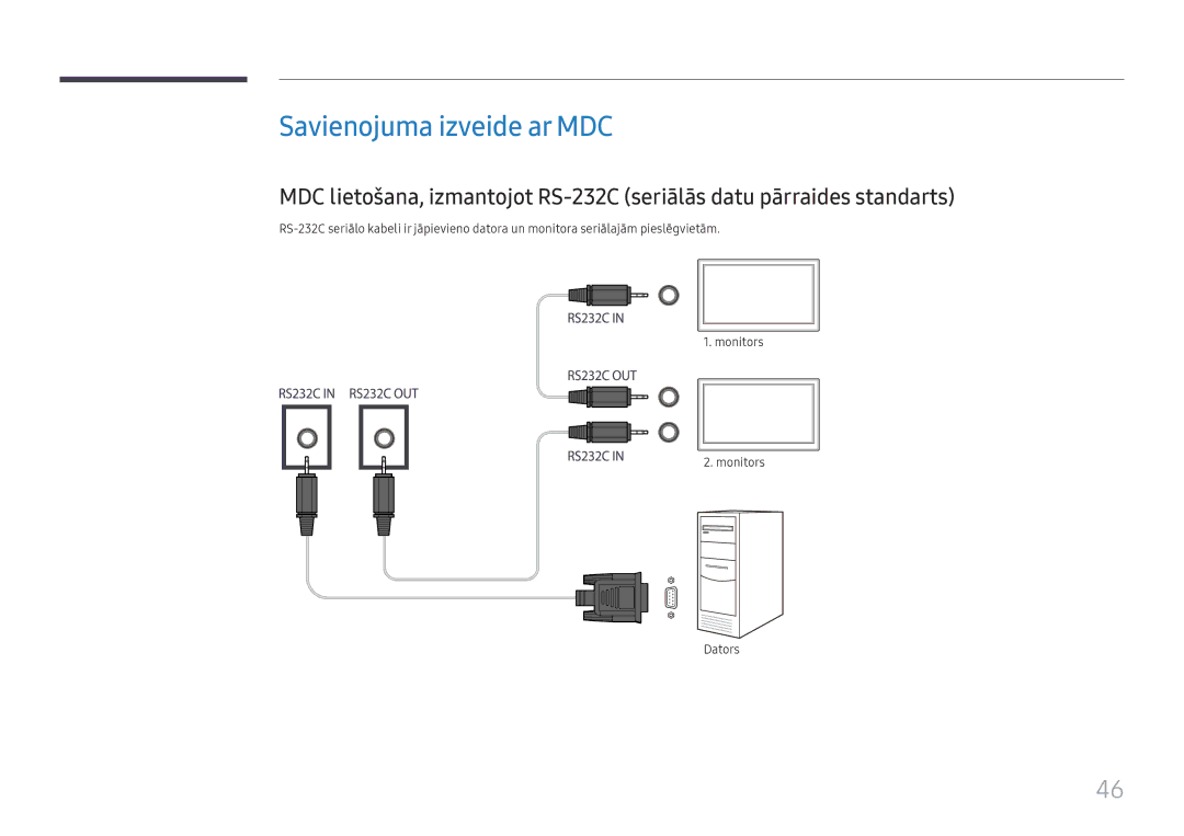 Samsung LH55UMHHLBB/EN manual Savienojuma izveide ar MDC 