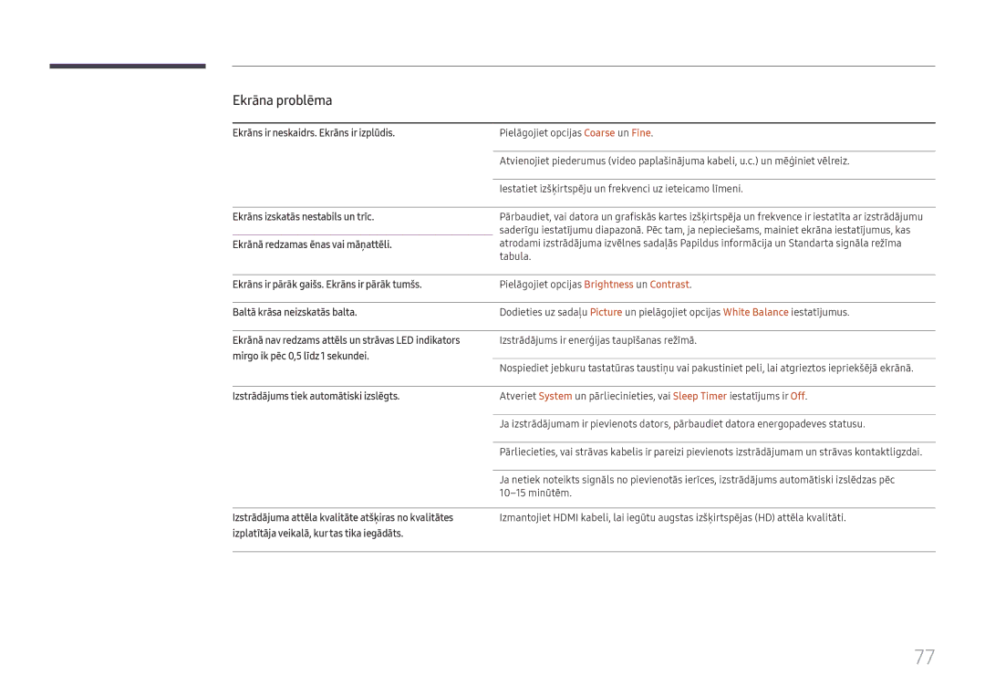 Samsung LH55UMHHLBB/EN manual Ekrāns ir neskaidrs. Ekrāns ir izplūdis, Ekrāns ir pārāk gaišs. Ekrāns ir pārāk tumšs 