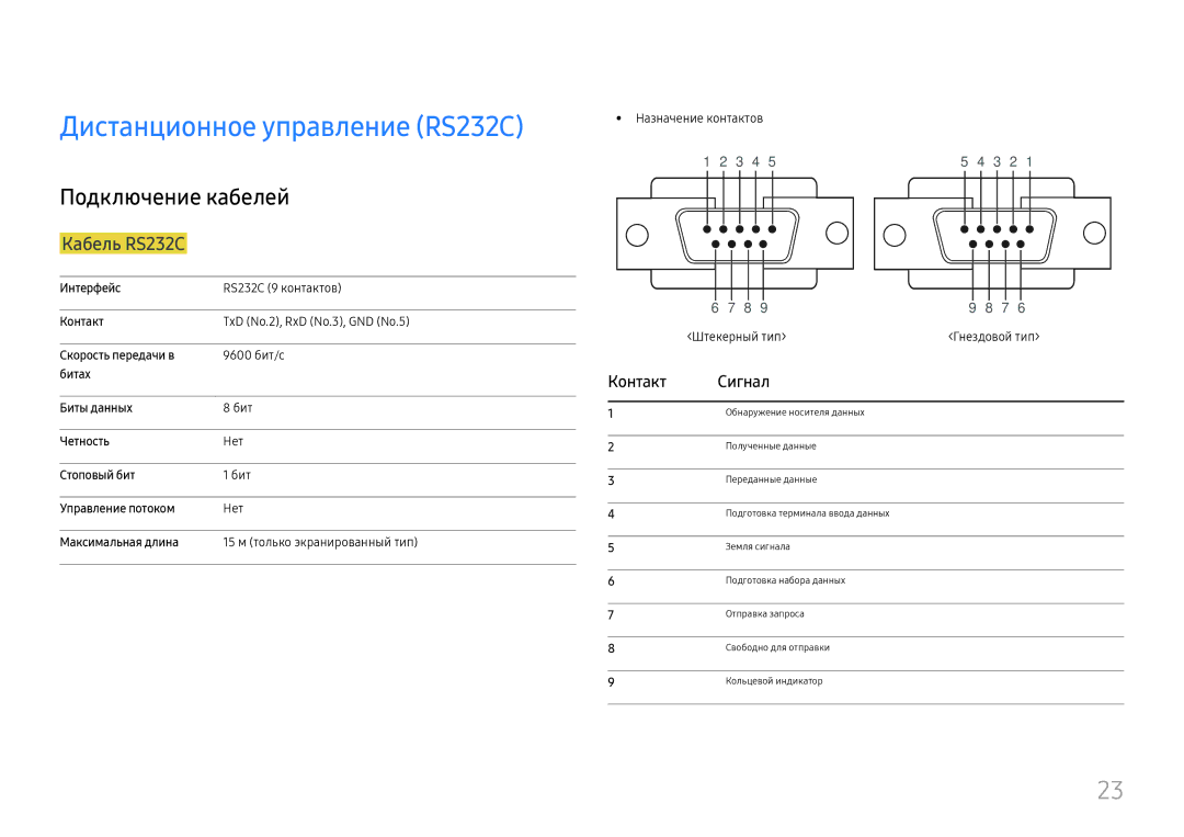 Samsung LH55UMHHLBB/EN manual Дистанционное управление RS232C, Подключение кабелей, Кабель RS232C, Контакт Сигнал 