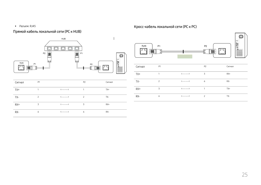 Samsung LH55UMHHLBB/EN Прямой кабель локальной сети PC к HUB, Кросс-кабель локальной сети PC к PC, Разъем RJ45, Сигнал 