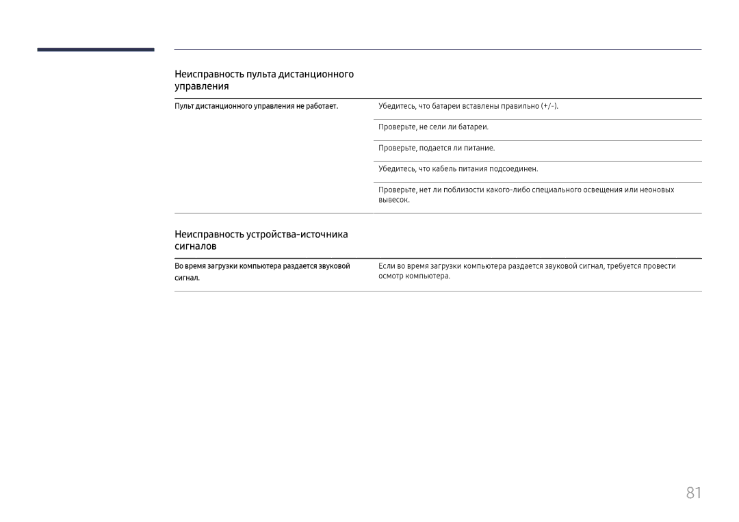 Samsung LH55UMHHLBB/EN manual Неисправность пульта дистанционного управления, Неисправность устройства-источника сигналов 