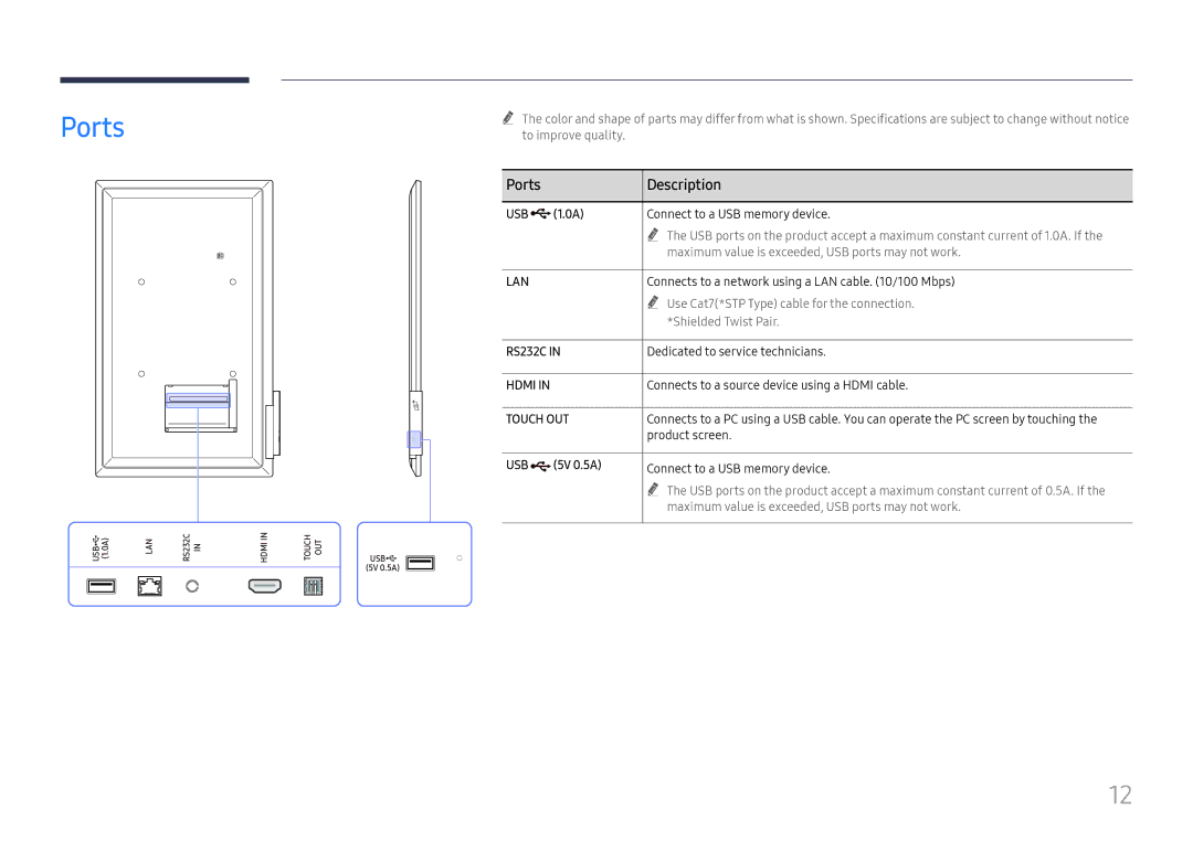 Samsung LH55WMHPTWC/EN, LH55WMHPTWC/XY, LH55WMHPTWC/XV, LH55WMHPTWC/CH manual Ports Description 