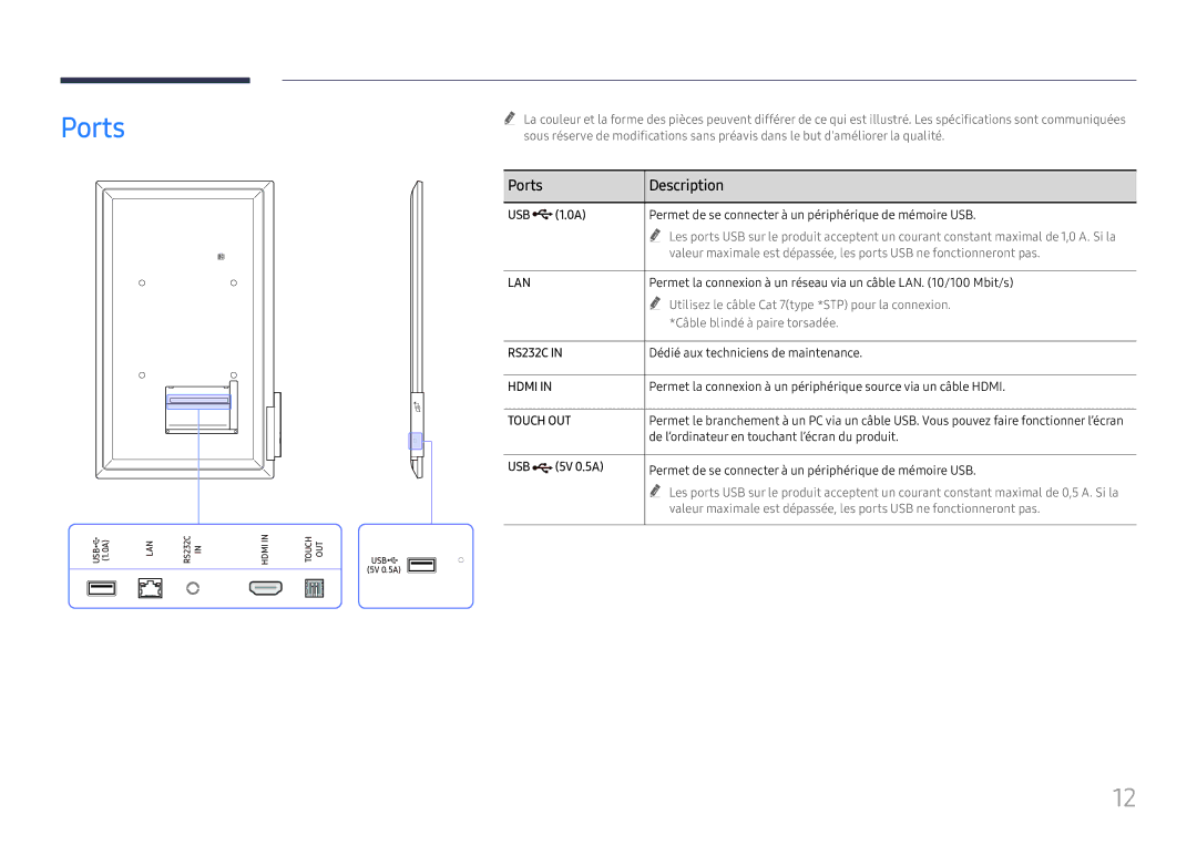 Samsung LH55WMHPTWC/EN manual Ports Description, Permet de se connecter à un périphérique de mémoire USB 