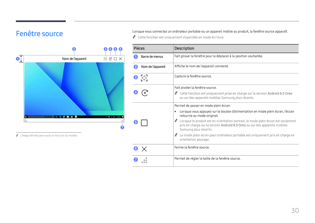 Samsung LH55WMHPTWC/EN manual Fenêtre source, Nom de l’appareil, Barre de menus 