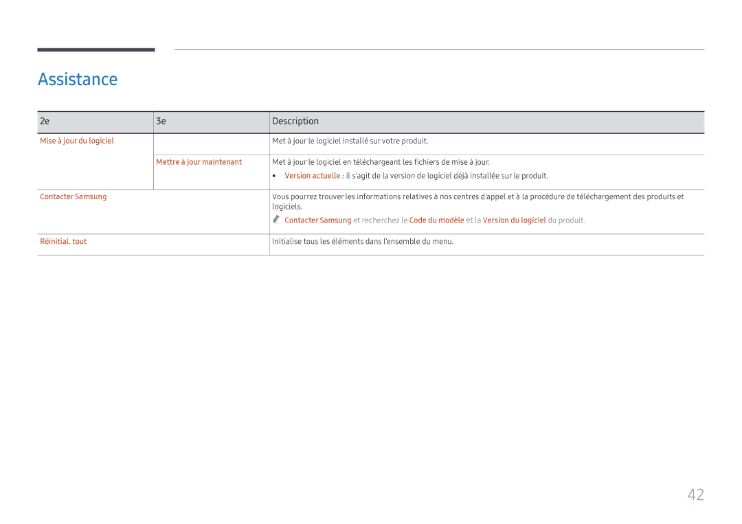 Samsung LH55WMHPTWC/EN Assistance, Mise à jour du logiciel, Mettre à jour maintenant, Contacter Samsung, Réinitial. tout 