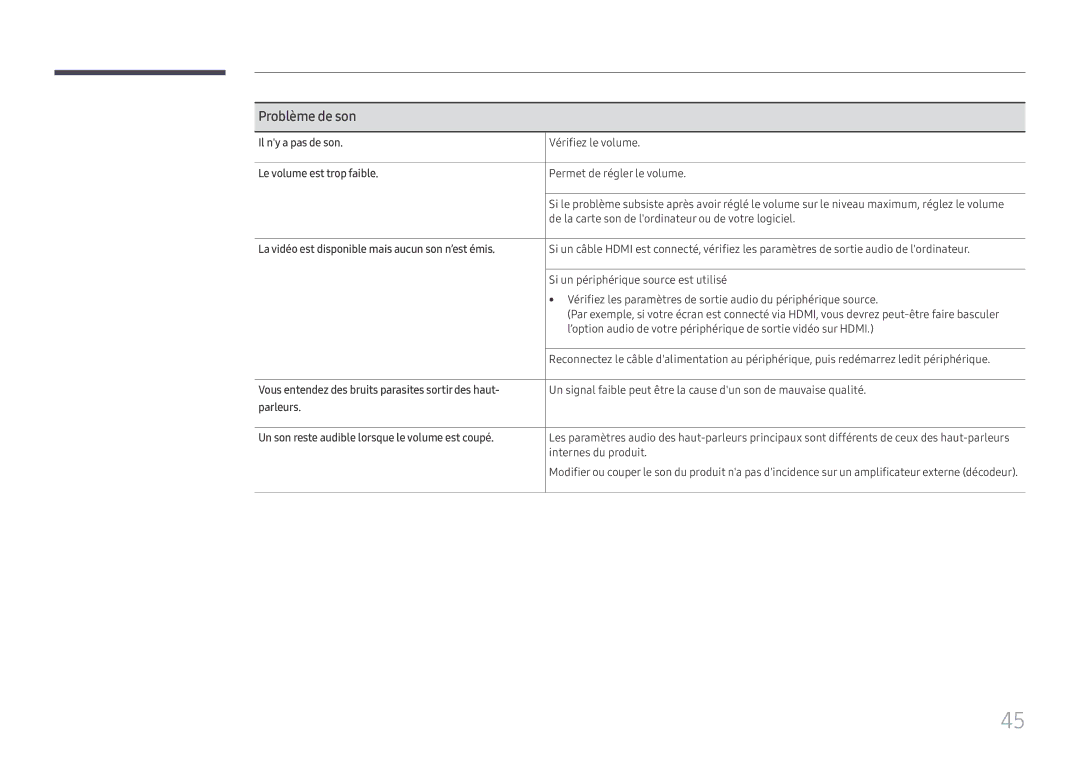 Samsung LH55WMHPTWC/EN manual Problème de son 