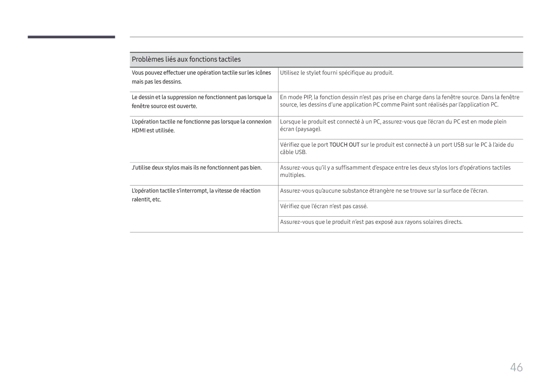 Samsung LH55WMHPTWC/EN manual Problèmes liés aux fonctions tactiles, Mais pas les dessins, Fenêtre source est ouverte 