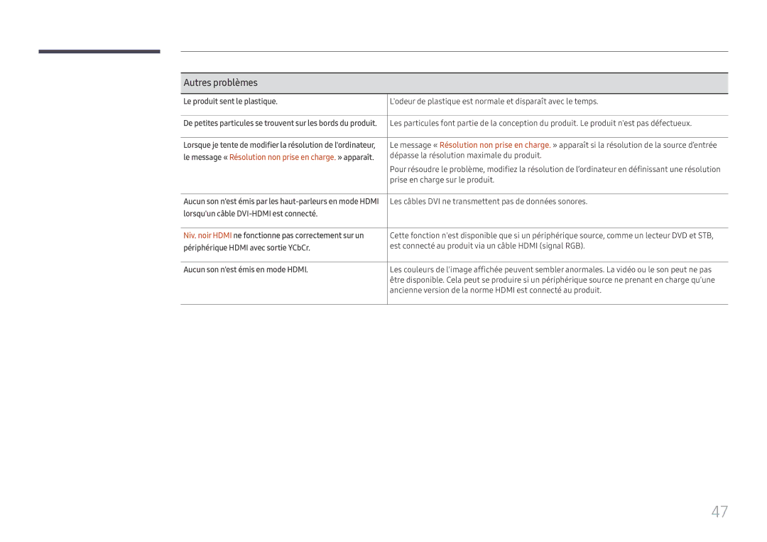 Samsung LH55WMHPTWC/EN manual Autres problèmes 