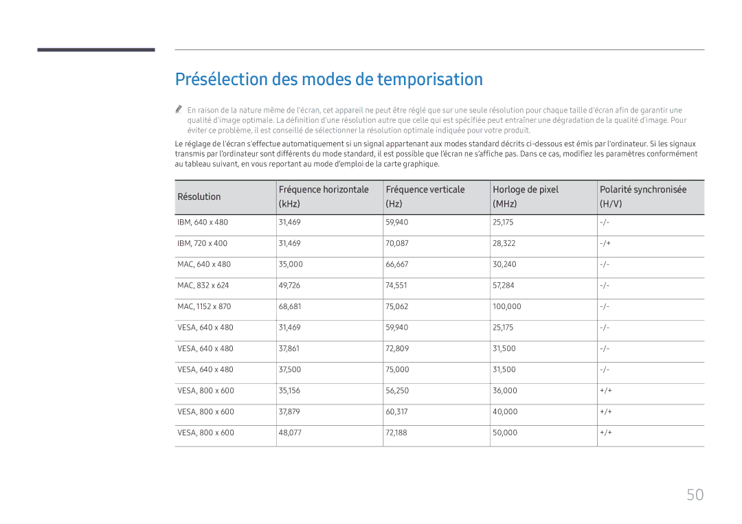 Samsung LH55WMHPTWC/EN manual Présélection des modes de temporisation, Résolution 