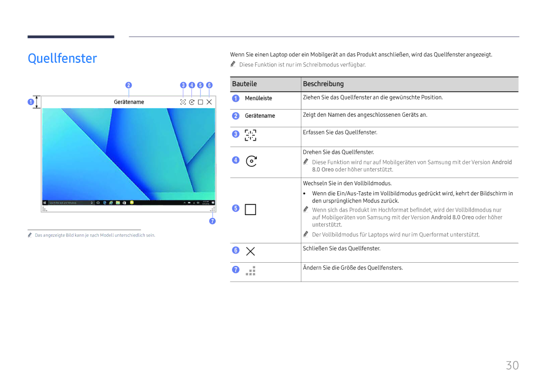 Samsung LH55WMHPTWC/EN manual Quellfenster, Gerätename, Menüleiste 