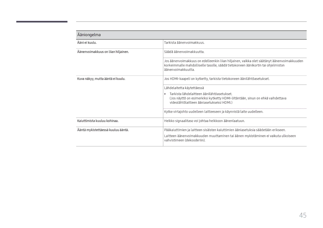 Samsung LH55WMHPTWC/EN manual Ääniongelma 