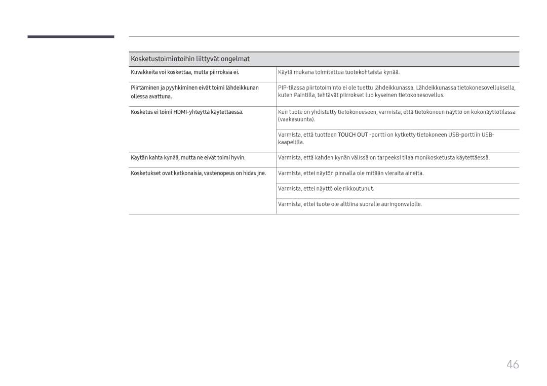 Samsung LH55WMHPTWC/EN manual Kosketustoimintoihin liittyvät ongelmat 