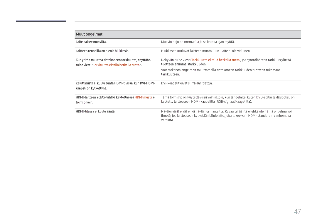 Samsung LH55WMHPTWC/EN manual Muut ongelmat, Tulee viesti Tarkkuutta ei tällä hetkellä tueta 