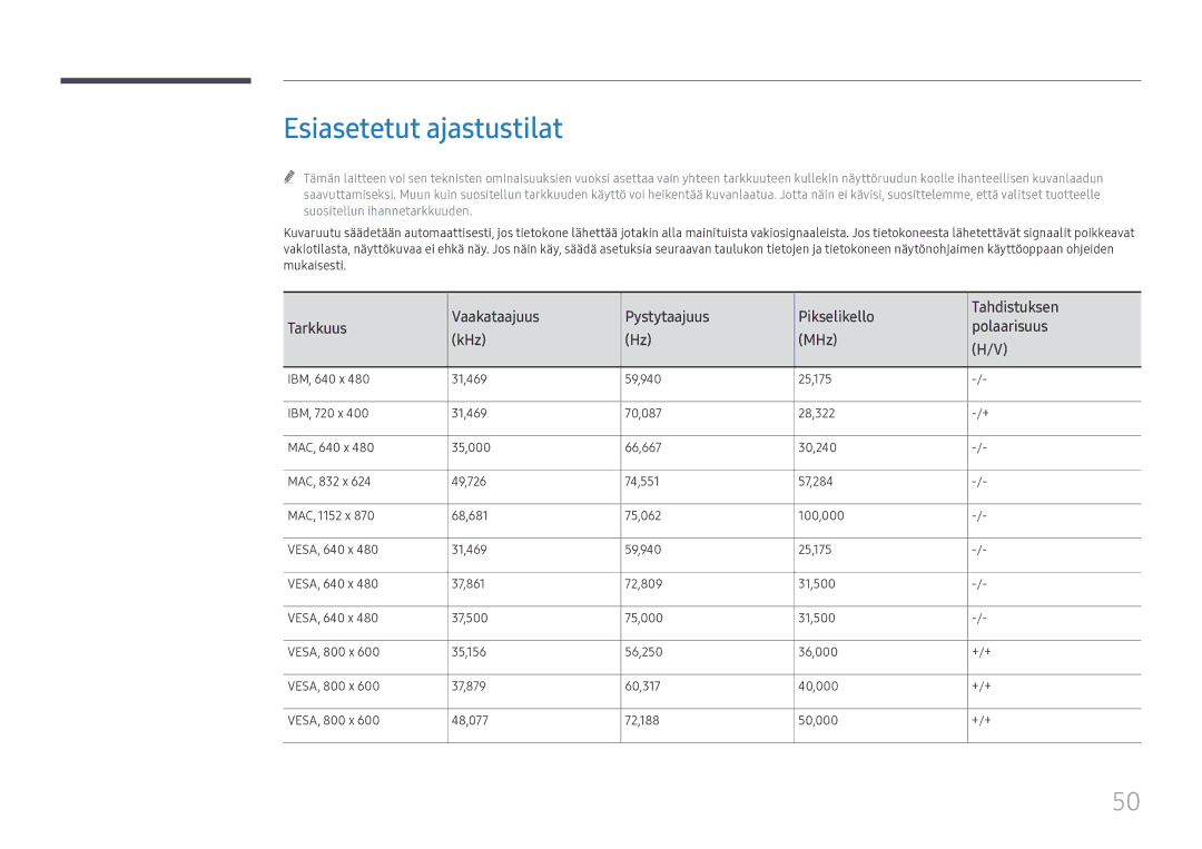 Samsung LH55WMHPTWC/EN manual Esiasetetut ajastustilat 