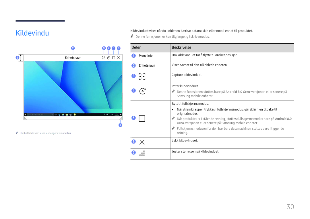 Samsung LH55WMHPTWC/EN manual Kildevindu, Enhetsnavn, Menylinje 