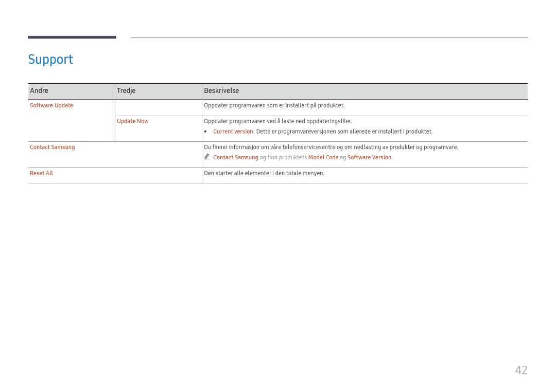 Samsung LH55WMHPTWC/EN manual Support, Software Update, Update Now, Contact Samsung, Reset All 